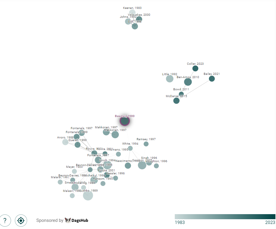 Mapa literatury od Connected Papers