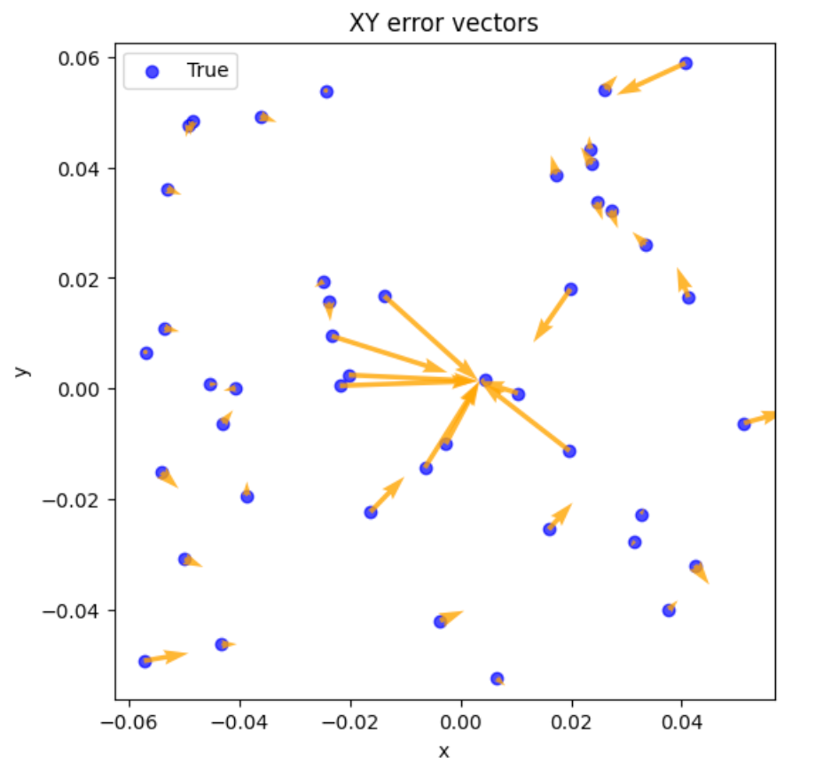 Why AI Can’t See: A Physics Perspective on an Inverse Problem