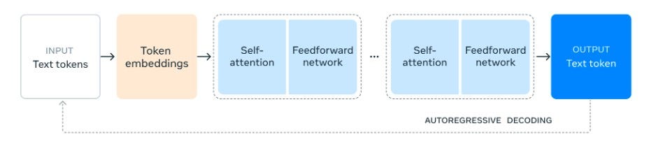 QuickRead: Llama 3.1: Scaling New Heights in Multilingual AI and Beyond