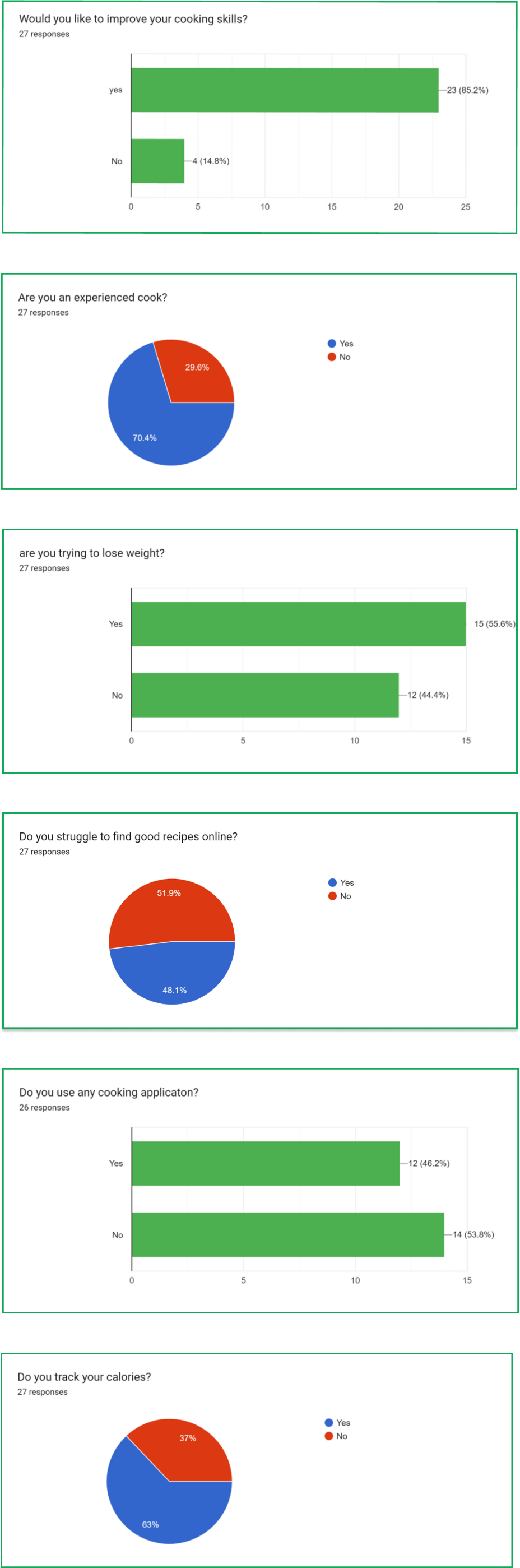 These are the images from the result of an online user survey.