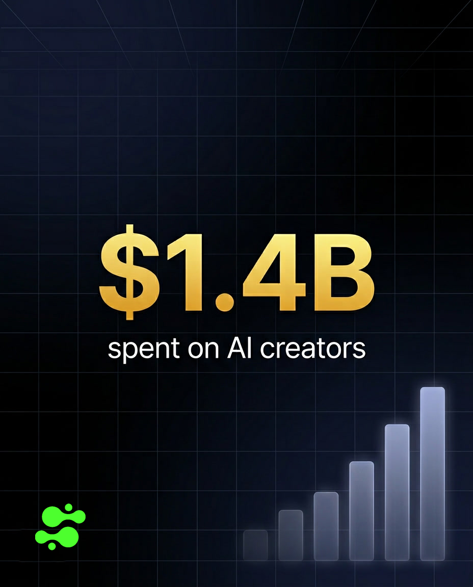 The $1.4 Billion Wake-Up Call: Synthetic Influencers Are Here to Stay