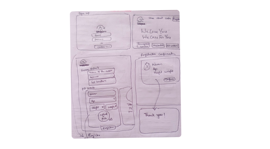 Image of paper wireframe