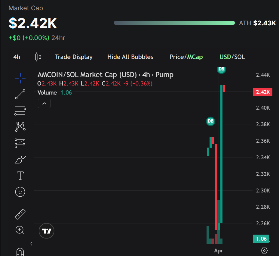  AMCOIN Update (Thursday)