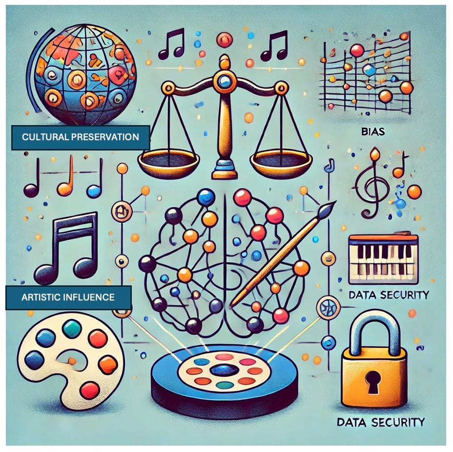 Illustration showing the societal impact and ethical considerations of deep learning in music. Includes icons representing cultural preservation (globe with musical notes), bias (balanced scale with music notes), artistic influence (painter’s palette and brush with music notes), and data security (padlock with musical notes), all connected to a central neural network diagram.