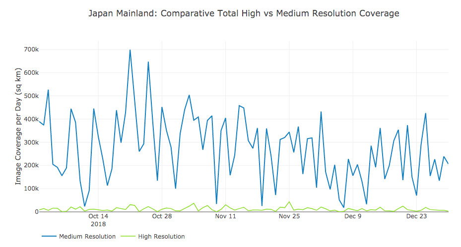 High vs medium resolution coverage of Japan