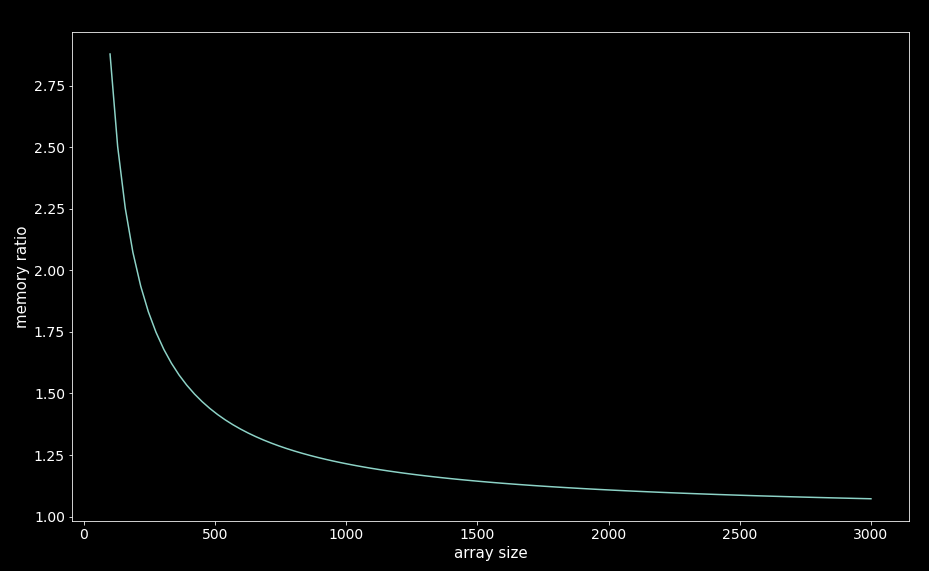 Rolling Windows in NumPy — The Backbone of Time Series Analytical