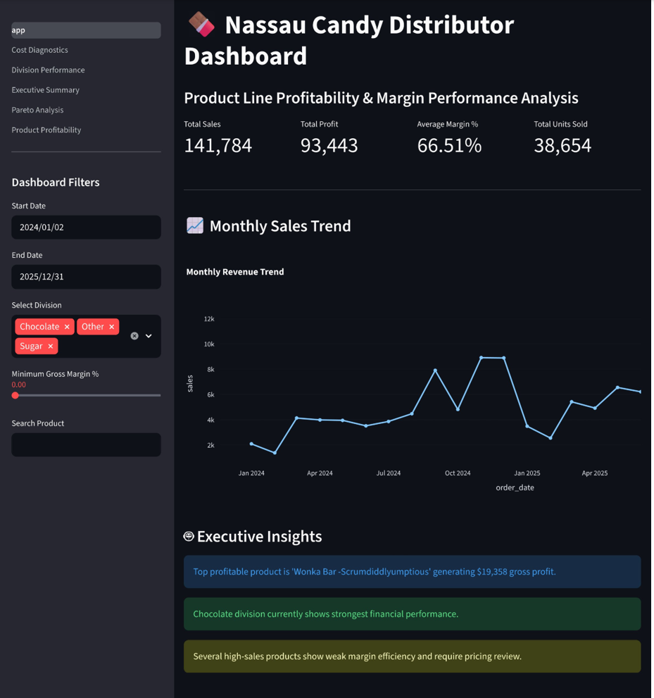 How I Built a Profitability Analysis Dashboard Using Python SQL & Streamlit