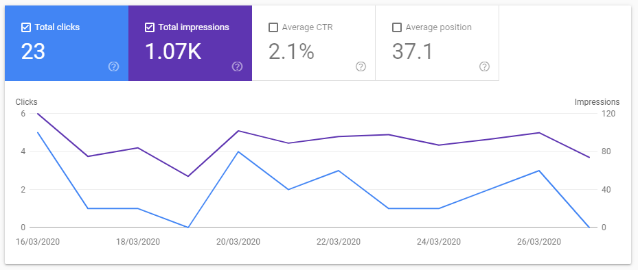 More impressions than you can shake a mucky stick at!