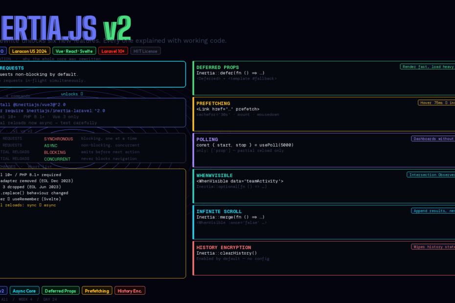 Inertia.js v2 Ships Async, Deferred Props, and Prefetching. Your Laravel SPA Just Got a Lot Faster.