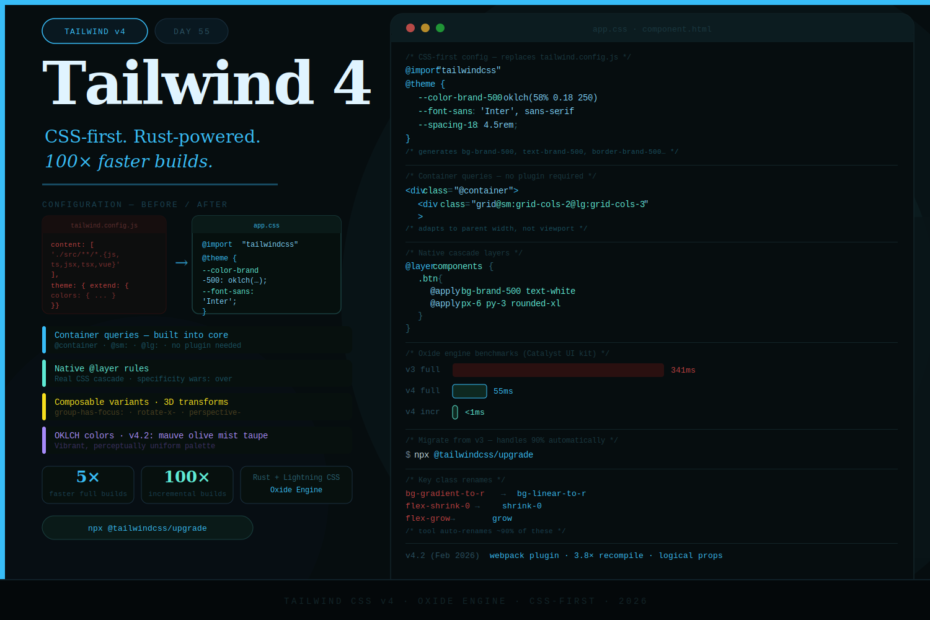 Tailwind CSS v4: The Complete Guide to the Framework’s Biggest Rewrite