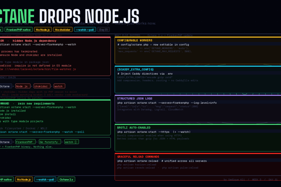 Octane Dropped Its Node.js