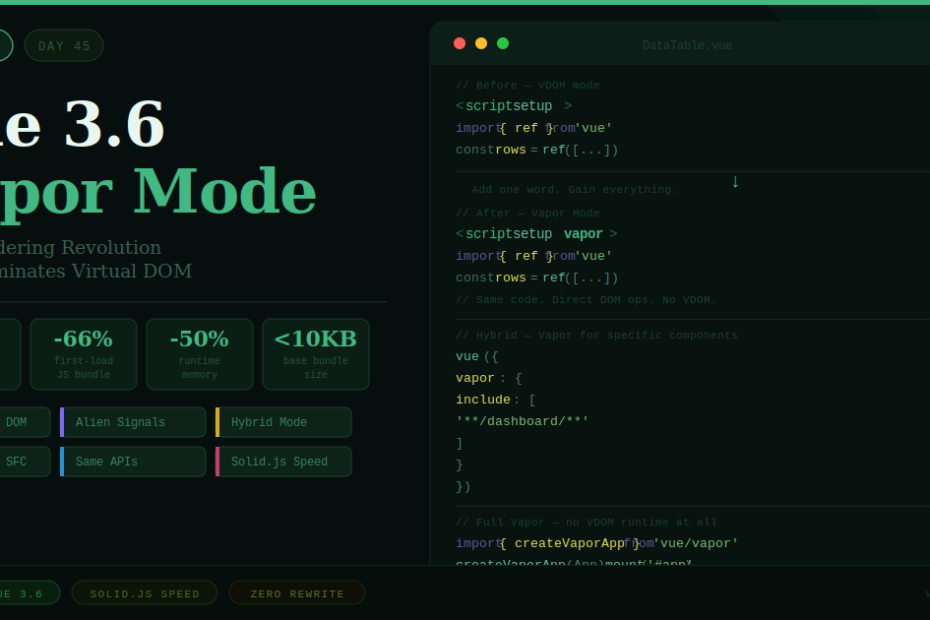 Vue 3.6 Vapor Mode: The Rendering Revolution You Need to Know