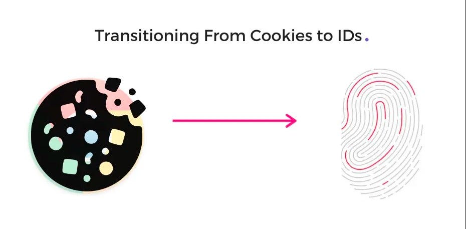 Replacing Cookies to IDs