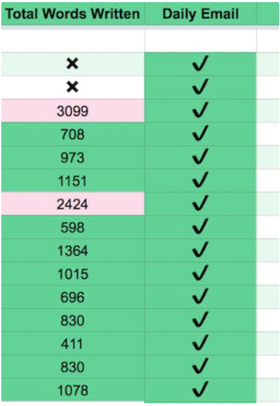 Daily word count tracking spreadsheet