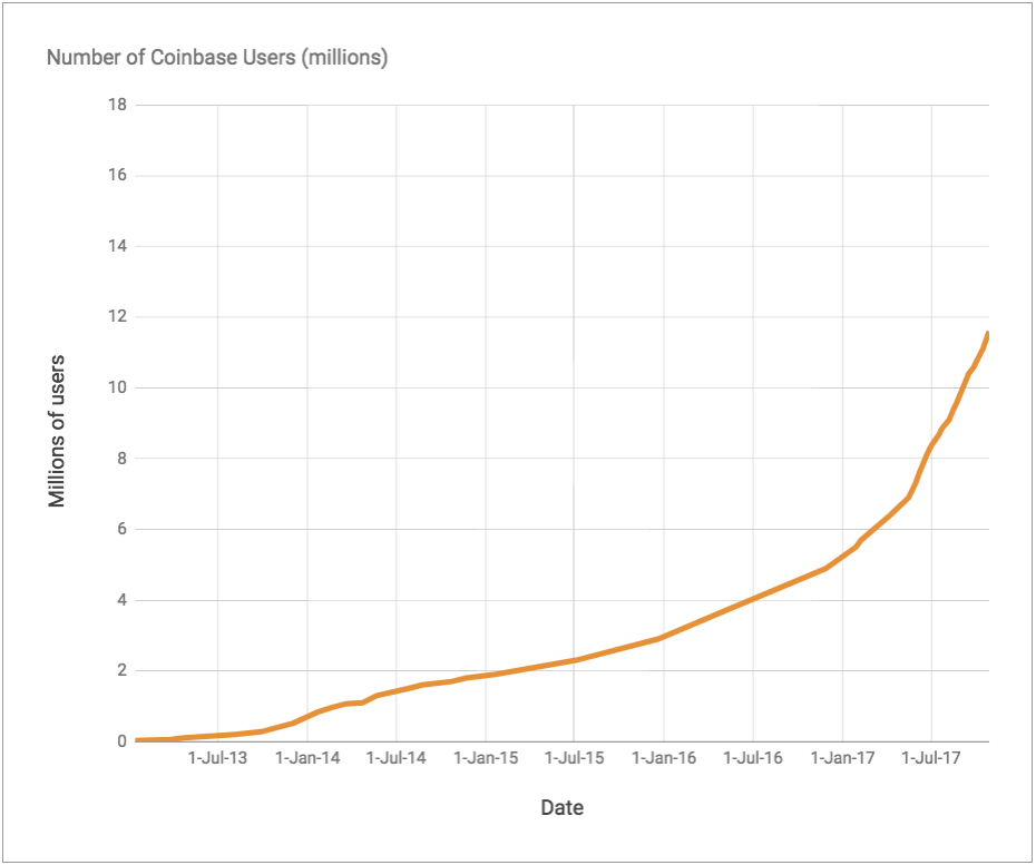 Ethereum Chart Coinbase