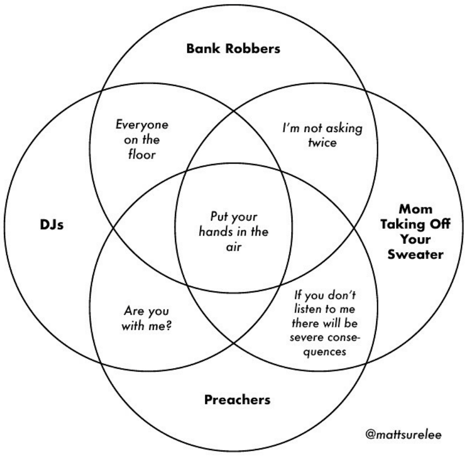 A Venn diagram of four situations: bank robbers, DJs, preachers, and mom taking off your sweater