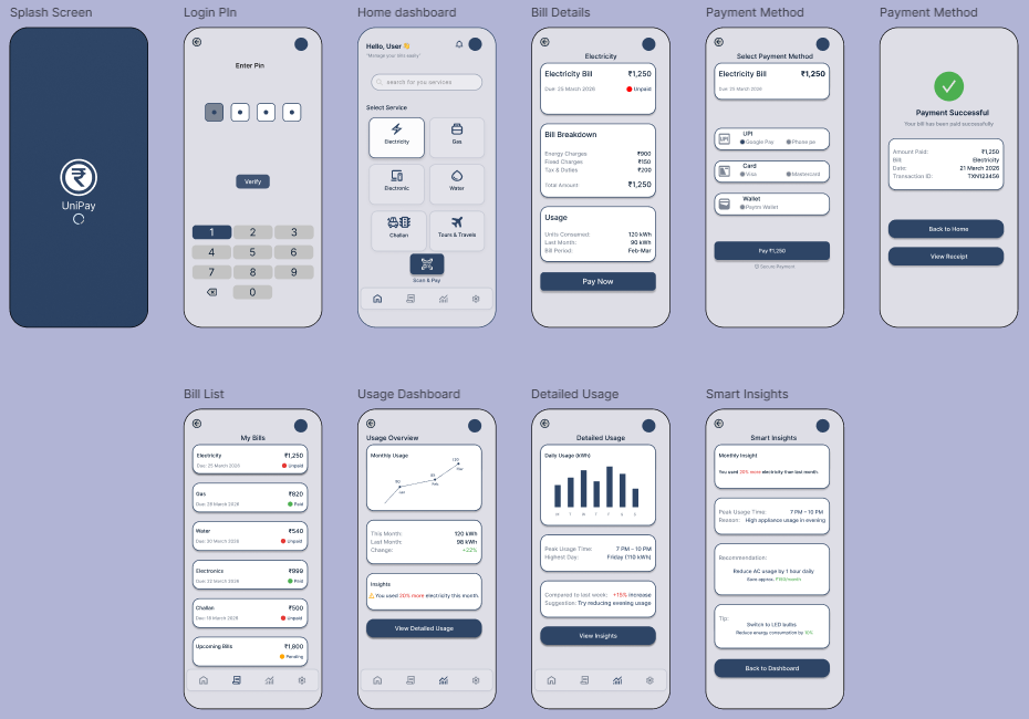 Redesigning Utility Payments for Everyone: The UniPay Utilities