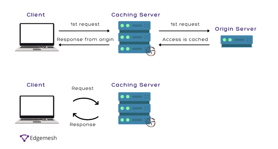 Use server-side caching