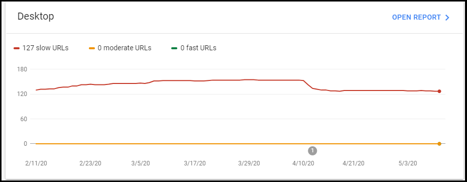 Google Search Console FCP error Desktop