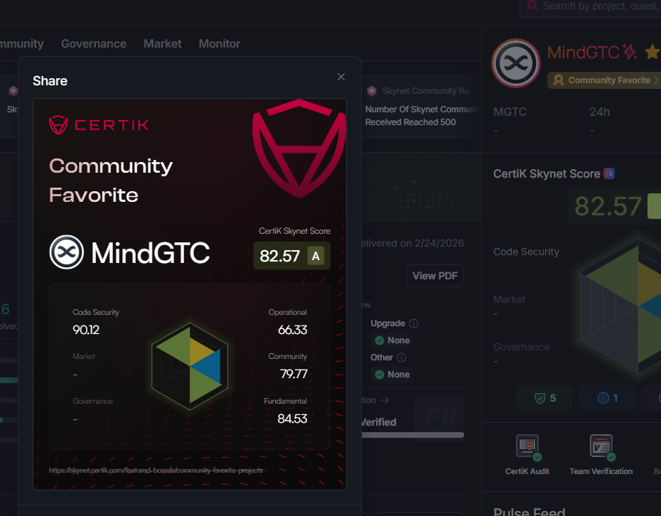 MindGTC Recognized as a CertiK Community Favorite