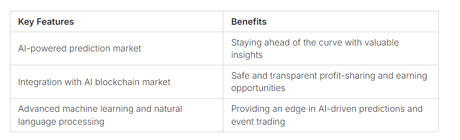 PredX_AI has a Unique, AI-Powered Prediction Market at its Core