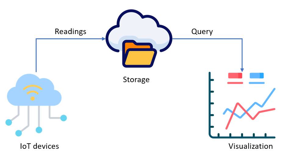 Top 3 Questions to Ask in Near Real-Time Data Solutions