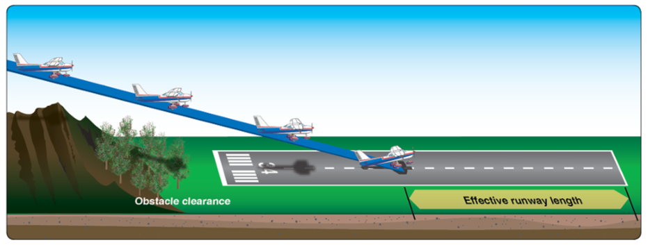 Illustration of an airplane landing.