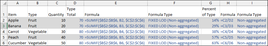 Excel screenshot showing how a “Type Total” can be calculated on a range using the SUMIF function, and then a “Percent of Type” can subsequently be calculated for each row.