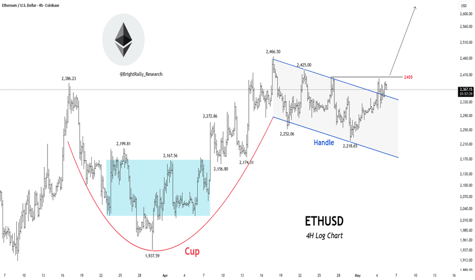 ETHUSD — Bulls Loading Up Just Below Breakout
