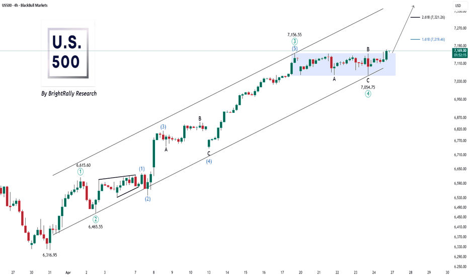U.S. 500 — Uptrend Holds With 7321 in Focus