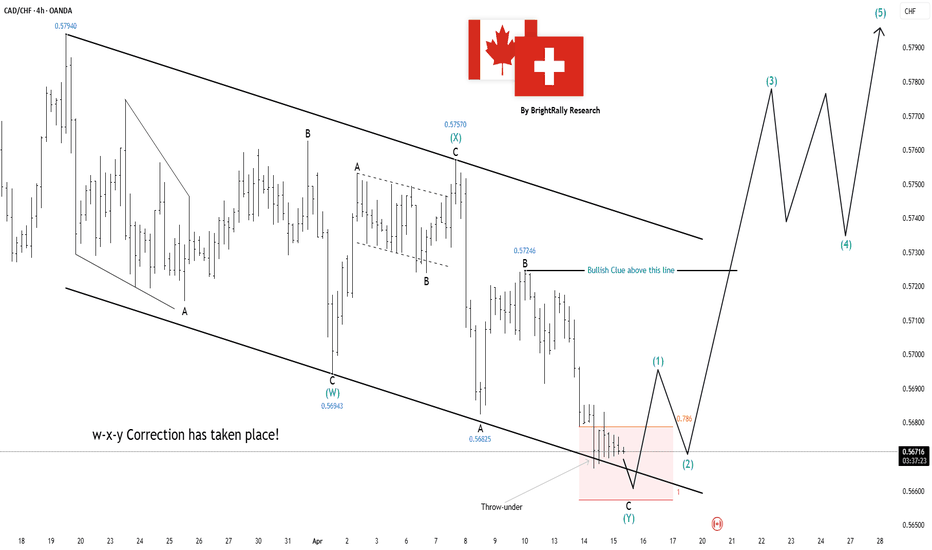 CADCHF: Bullish Setup After WXY Completion