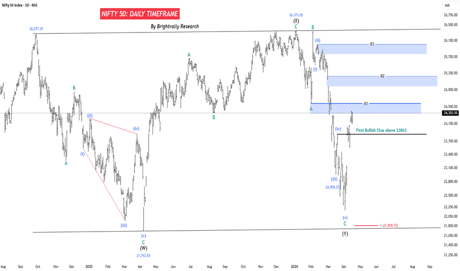 NIFTY 50 — Recovery Attempt but Trend Still Unclear