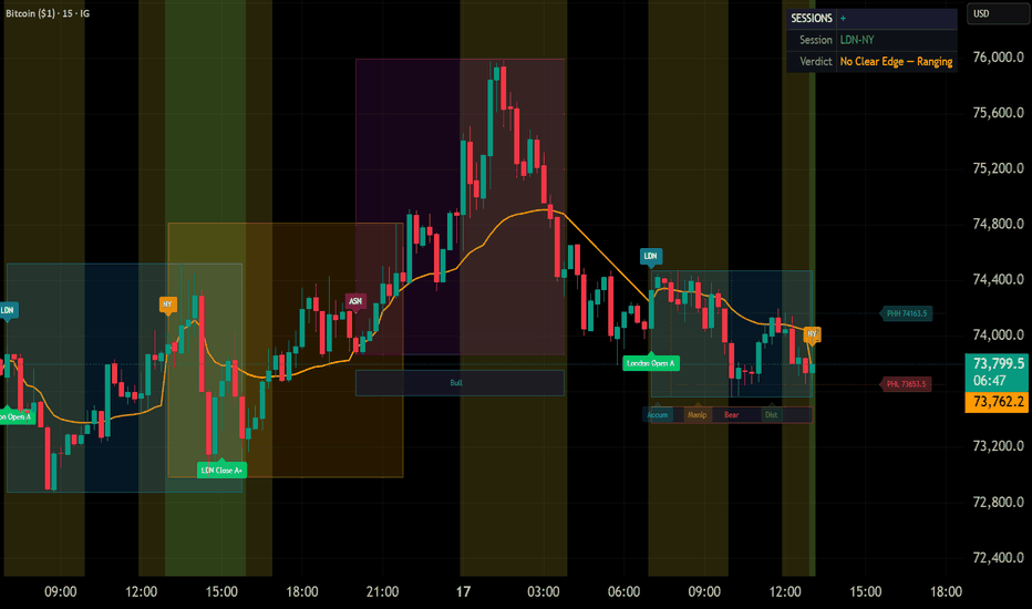 Technical Analysis for Crypto: Best Indicators & Chart Patterns Every Trader Must Know