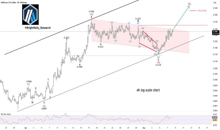 ARBUSD — Breakout Setup Eyes Fresh Upside Move