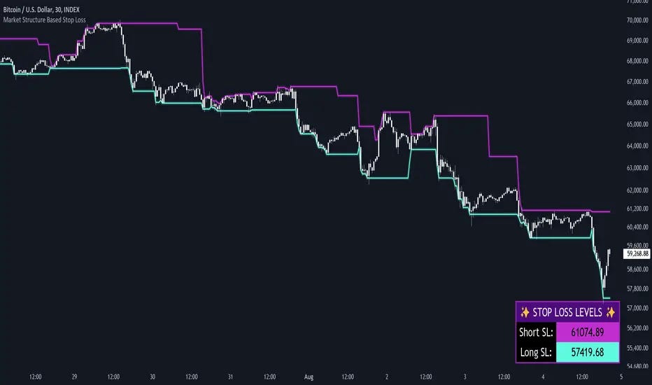 Risk Management in Crypto Trading: 7 Rules That Save Your Portfolio