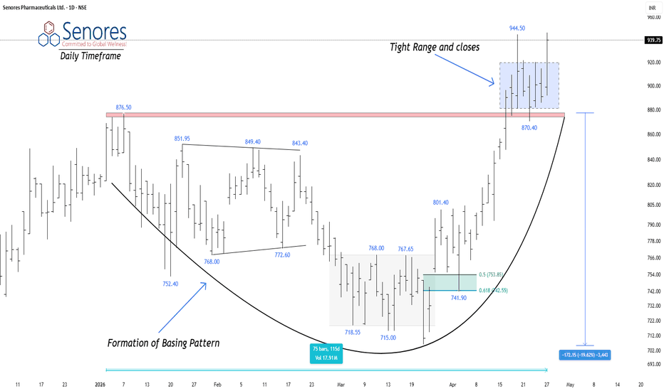 NSE SENORES — Tight Range Signals Breakout Setup