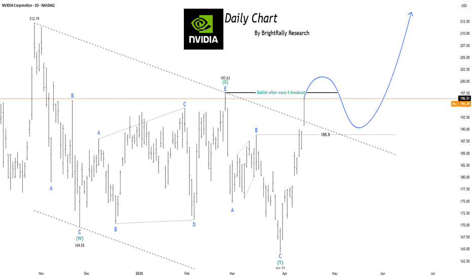 NVIDIA — Big Move Loading Above Resistance