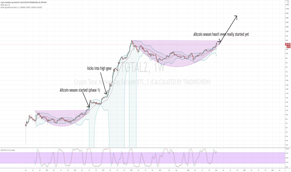 calculated by tradingview