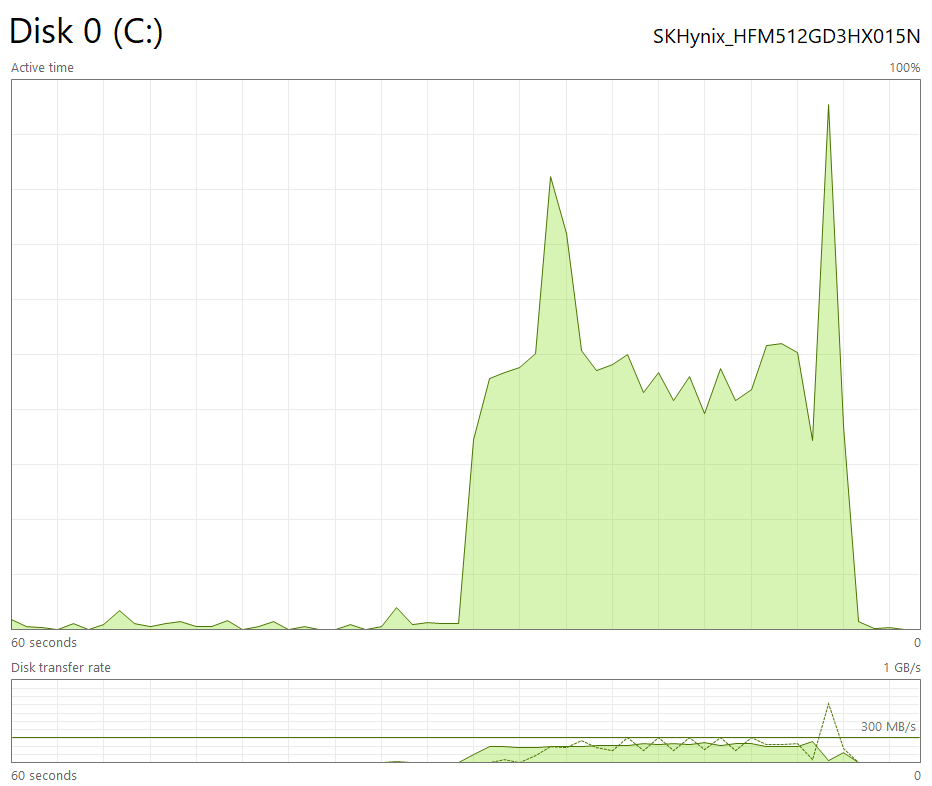 Figure 4. Chrome (2) wr.writable(file). Disk accesses
