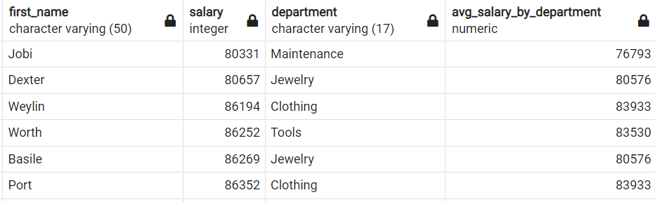 result from data sample where corelated subqueries were used by data scientistsusing SQL