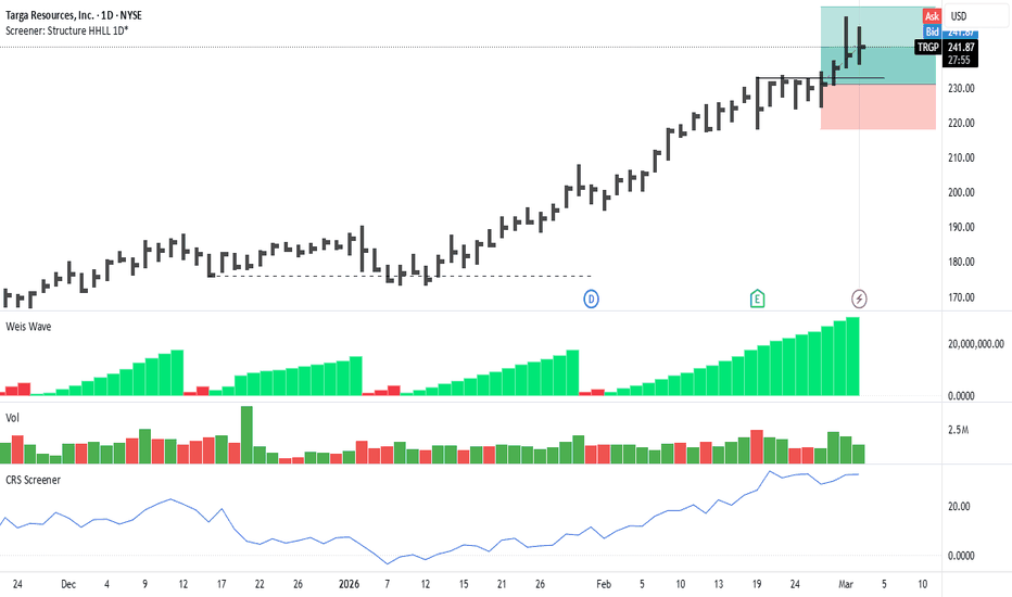 Clean Charts vs Indicator-Heavy Charts: Which Improves Trading Decisions