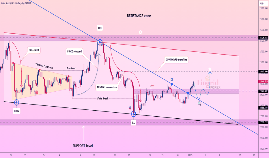 Lingrid | GOLD Potential EXIT from the CONSOLIDATION Zone