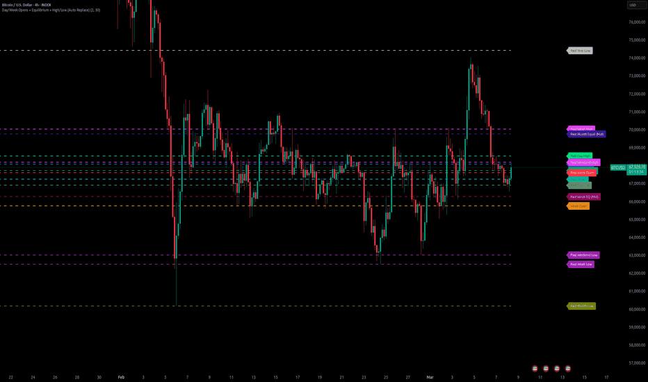 How Combining Price Action and Indicators Can Improve Trading Accuracy