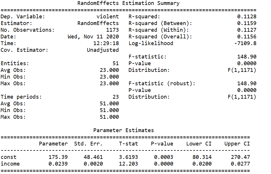 A Guide to Panel Data Regression: Theoretics and Implementation with ...