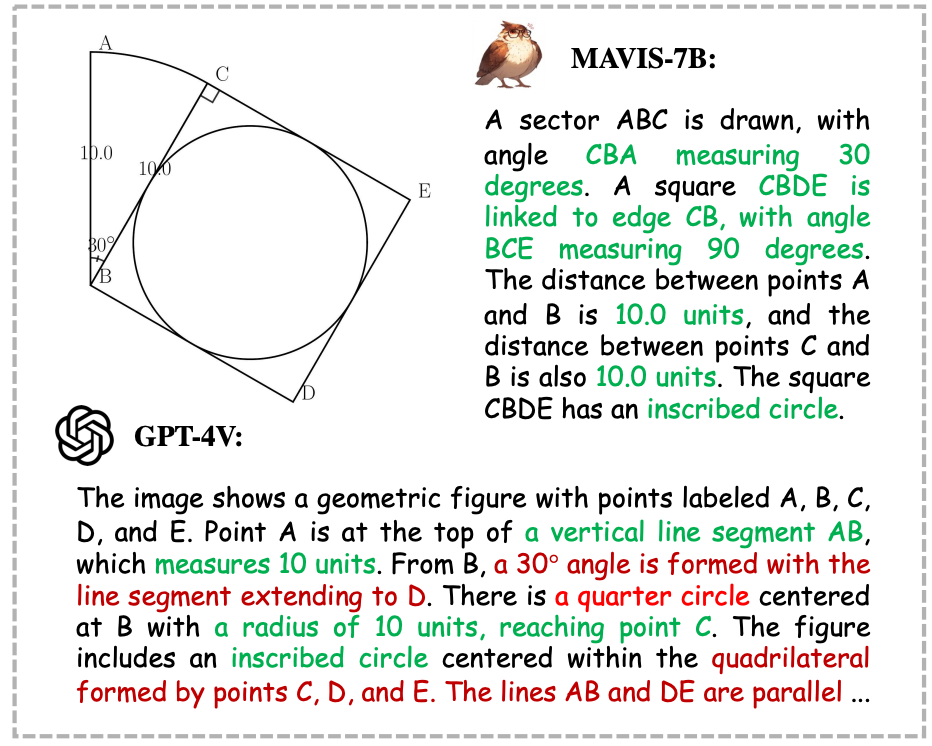 [Paper Review/KR] MAVIS: Mathematical Visual Instruction Tuning