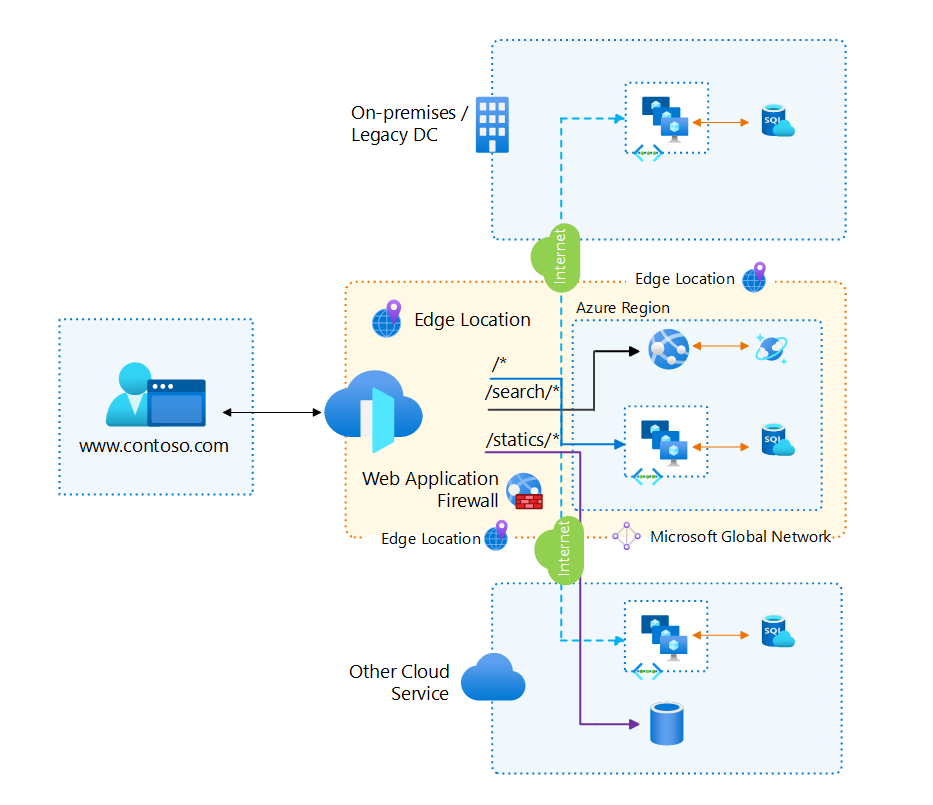 “Failover Is Not a Strategy.” — An Architect’s Wake-Up Call to Our IROPS Team