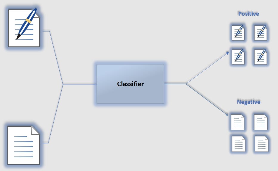 Simple Text Classifier With Basic Machine Learning Model