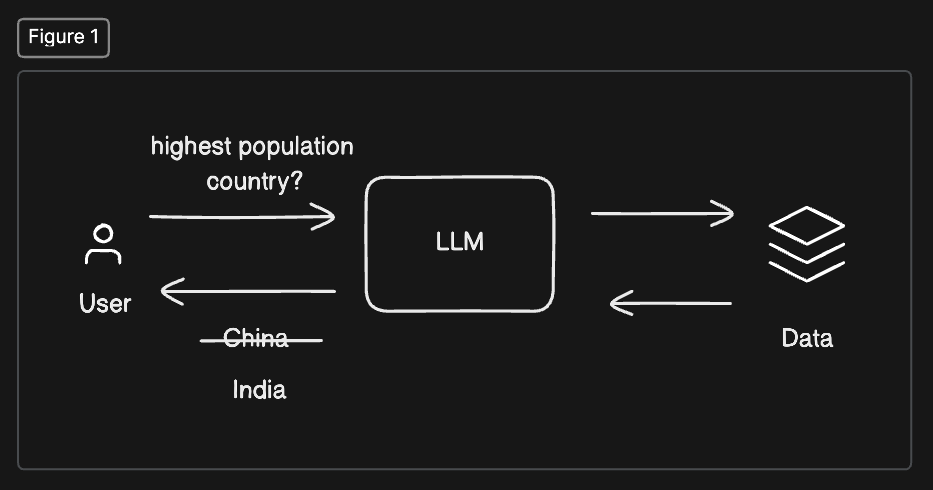 RAG -Retrieval Augmented Generation? In Simple words…