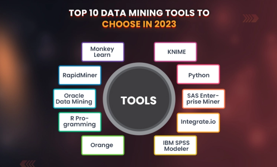 Data mining tools