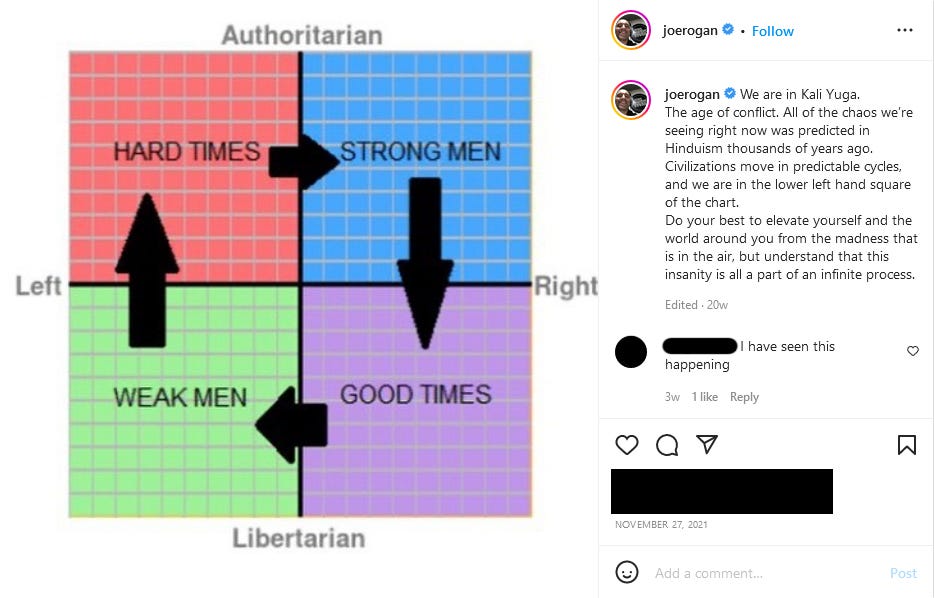A political compass meme depicting “STRONG MEN” in the Authoritarian-Right corner. A caption by Joe Rogan describing the Kali Yuga.